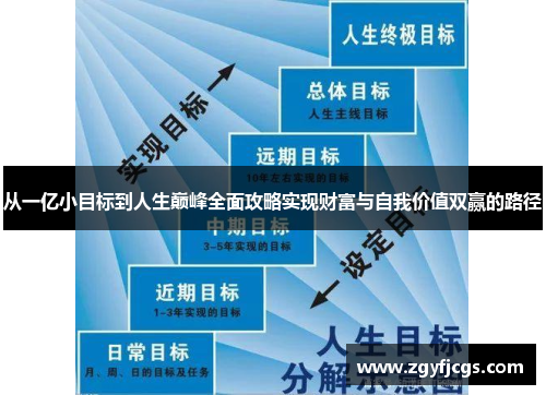 从一亿小目标到人生巅峰全面攻略实现财富与自我价值双赢的路径
